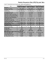 Preview for 207 page of Daikin McQuay AWS210BDS Installation Manual