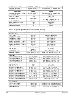 Preview for 18 page of Daikin 025D Operating & Maintenance Manual