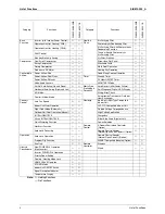 Preview for 14 page of Daikin 2AMX40G2V1B Service Manual