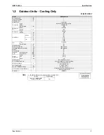 Preview for 31 page of Daikin 2AMX40G2V1B Service Manual