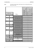 Предварительный просмотр 100 страницы Daikin 2AMX40G2V1B Service Manual