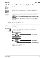 Preview for 191 page of Daikin 2AMX40G2V1B Service Manual