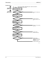 Preview for 194 page of Daikin 2AMX40G2V1B Service Manual