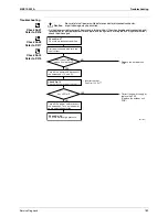 Предварительный просмотр 199 страницы Daikin 2AMX40G2V1B Service Manual