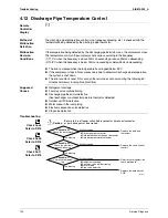 Preview for 200 page of Daikin 2AMX40G2V1B Service Manual