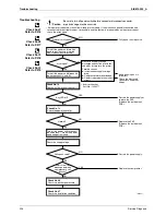 Предварительный просмотр 214 страницы Daikin 2AMX40G2V1B Service Manual