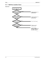 Предварительный просмотр 226 страницы Daikin 2AMX40G2V1B Service Manual