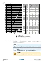 Предварительный просмотр 10 страницы Daikin 2AMXM40M4V1B9 Installer'S Reference Manual