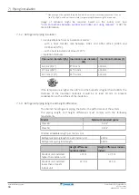 Preview for 34 page of Daikin 2AMXM40M4V1B9 Installer'S Reference Manual