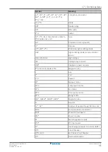 Preview for 71 page of Daikin 2AMXM40M4V1B9 Installer'S Reference Manual