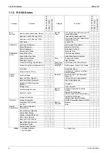 Preview for 17 page of Daikin 2MKD58BVM Service Manual