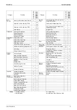 Preview for 20 page of Daikin 2MKD58BVM Service Manual