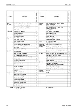 Preview for 23 page of Daikin 2MKD58BVM Service Manual