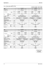 Предварительный просмотр 57 страницы Daikin 2MKD58BVM Service Manual