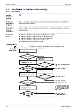 Предварительный просмотр 185 страницы Daikin 2MKD58BVM Service Manual