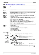 Предварительный просмотр 201 страницы Daikin 2MKD58BVM Service Manual