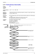 Предварительный просмотр 202 страницы Daikin 2MKD58BVM Service Manual