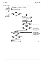 Preview for 210 page of Daikin 2MKD58BVM Service Manual