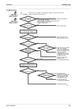 Предварительный просмотр 214 страницы Daikin 2MKD58BVM Service Manual