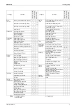 Preview for 12 page of Daikin 2MKS40DVMB Service Manual