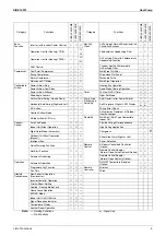 Preview for 14 page of Daikin 2MKS40DVMB Service Manual