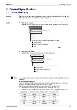 Предварительный просмотр 62 страницы Daikin 2MKS40DVMB Service Manual