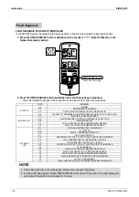 Предварительный просмотр 133 страницы Daikin 2MKS40DVMB Service Manual