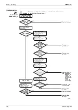 Preview for 149 page of Daikin 2MKS40DVMB Service Manual