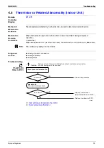 Preview for 150 page of Daikin 2MKS40DVMB Service Manual