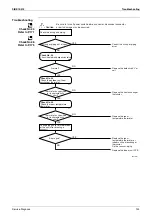 Предварительный просмотр 152 страницы Daikin 2MKS40DVMB Service Manual