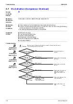 Предварительный просмотр 153 страницы Daikin 2MKS40DVMB Service Manual