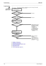 Предварительный просмотр 167 страницы Daikin 2MKS40DVMB Service Manual