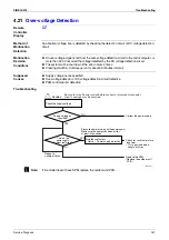 Предварительный просмотр 176 страницы Daikin 2MKS40DVMB Service Manual