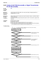 Preview for 178 page of Daikin 2MKS40DVMB Service Manual