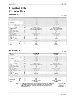 Preview for 19 page of Daikin 2MKS40FV1B Service Manual