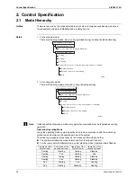 Предварительный просмотр 53 страницы Daikin 2MKS40FV1B Service Manual