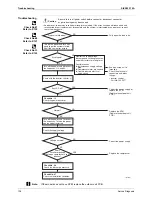 Предварительный просмотр 149 страницы Daikin 2MKS40FV1B Service Manual