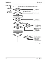 Предварительный просмотр 151 страницы Daikin 2MKS40FV1B Service Manual