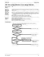 Предварительный просмотр 152 страницы Daikin 2MKS40FV1B Service Manual