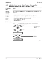 Предварительный просмотр 153 страницы Daikin 2MKS40FV1B Service Manual