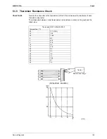 Preview for 160 page of Daikin 2MKS40FV1B Service Manual