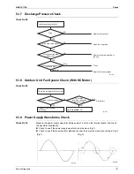 Предварительный просмотр 162 страницы Daikin 2MKS40FV1B Service Manual