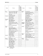 Preview for 19 page of Daikin 2MKS40G2V1B Service Manual