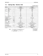 Preview for 29 page of Daikin 2MKS40G2V1B Service Manual