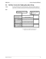 Предварительный просмотр 89 страницы Daikin 2MKS40G2V1B Service Manual