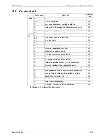 Preview for 225 page of Daikin 2MKS40G2V1B Service Manual