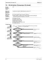 Предварительный просмотр 248 страницы Daikin 2MKS40G2V1B Service Manual