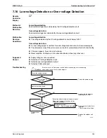 Предварительный просмотр 267 страницы Daikin 2MKS40G2V1B Service Manual