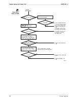 Preview for 270 page of Daikin 2MKS40G2V1B Service Manual