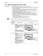 Предварительный просмотр 274 страницы Daikin 2MKS40G2V1B Service Manual